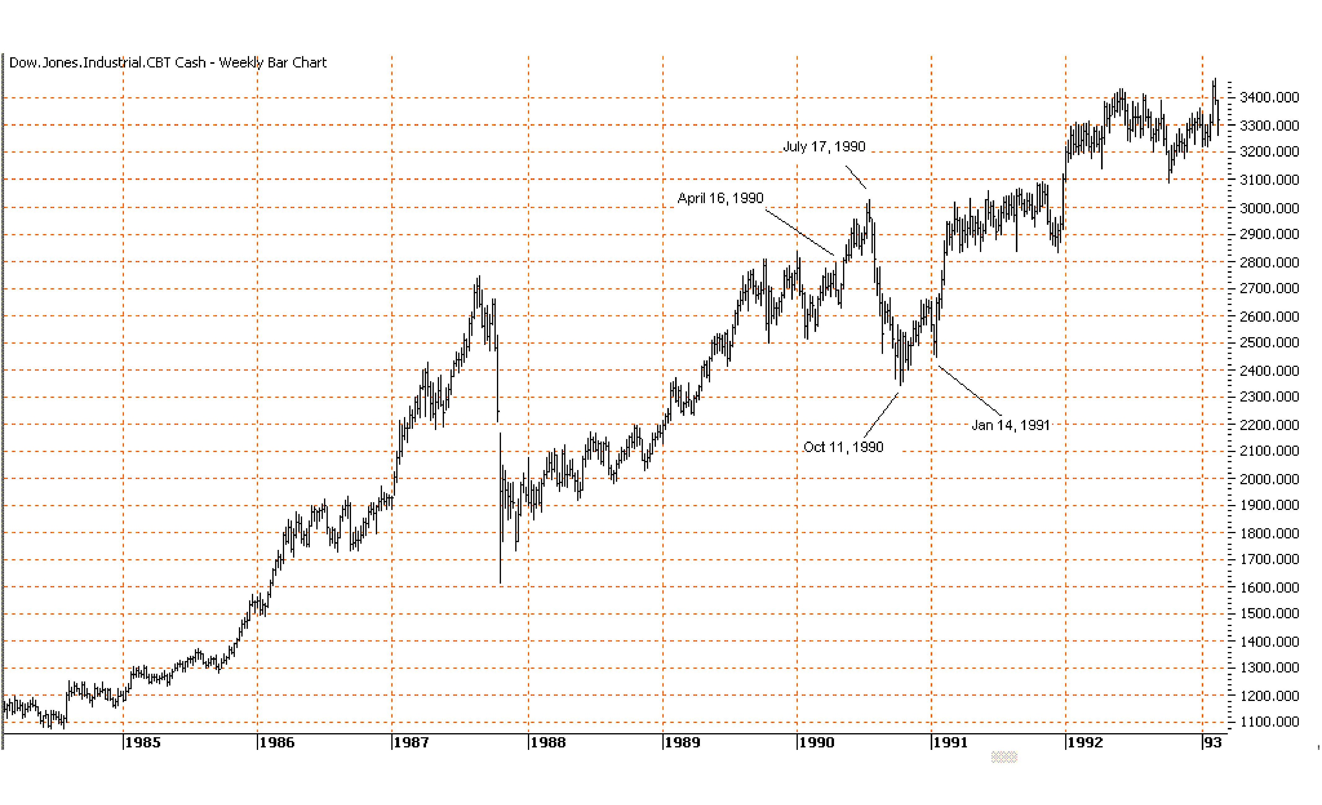 2006-mar_Graph 2