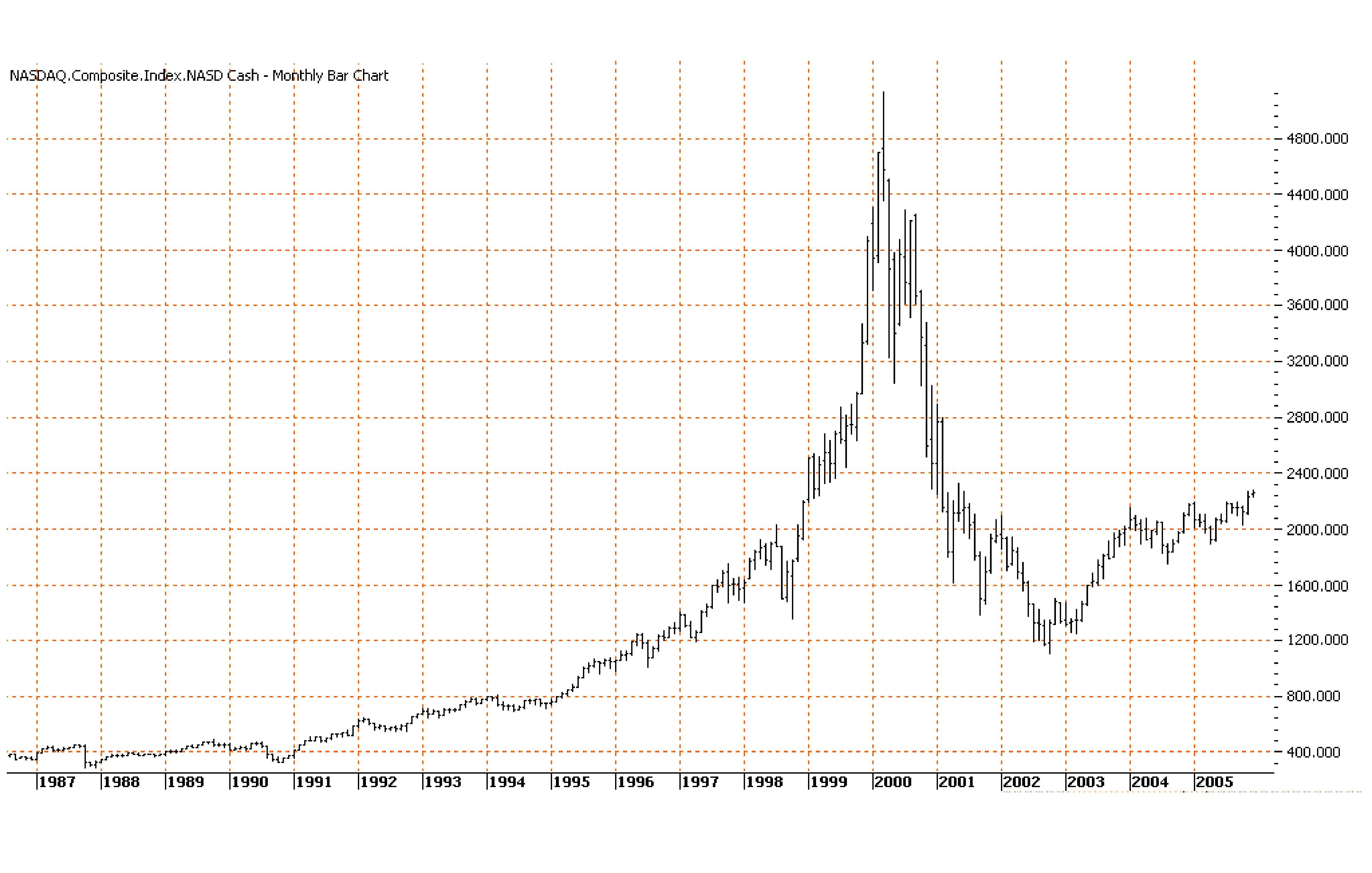 2006-mar_Graph 3