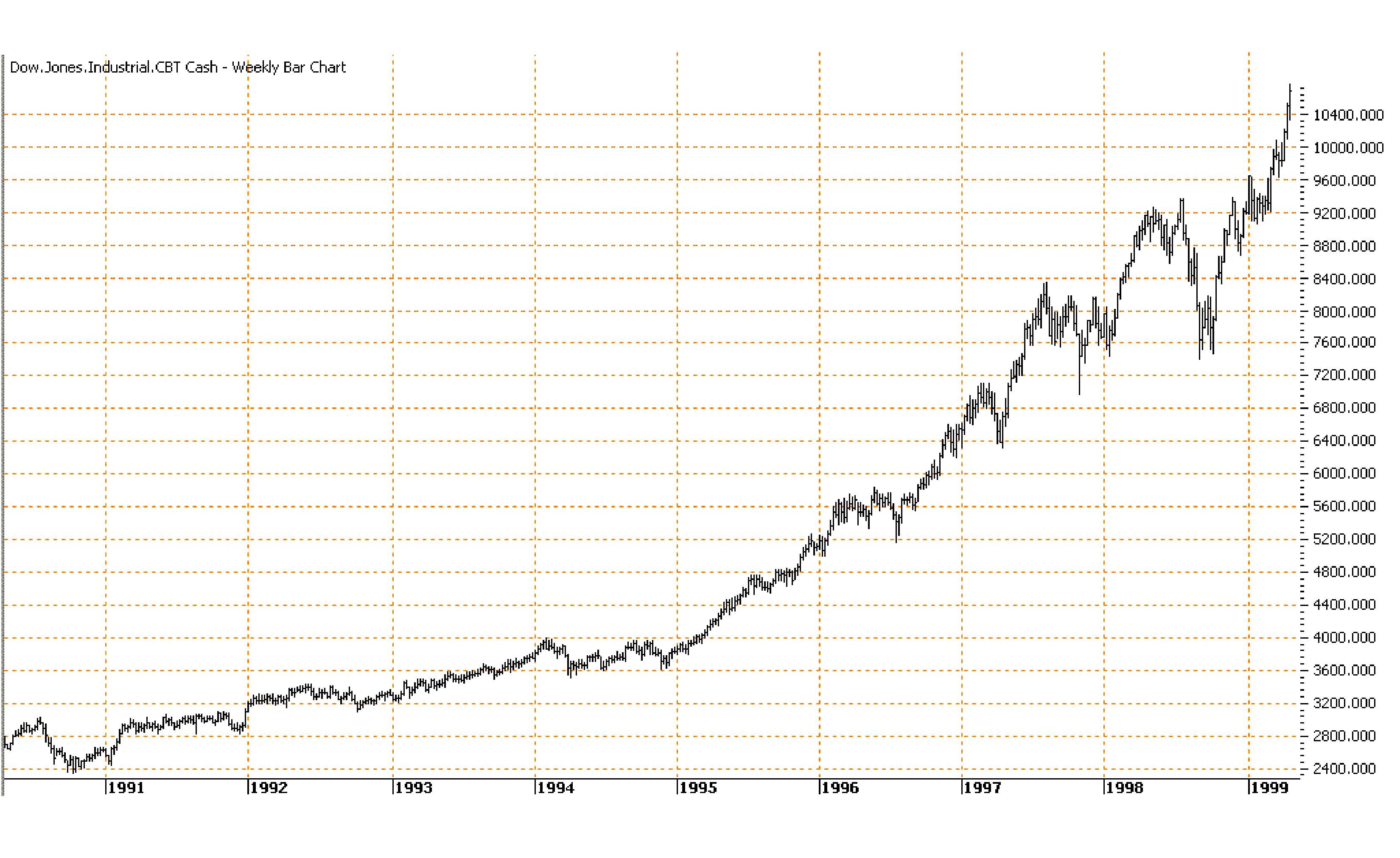2006-mar_Graph 4