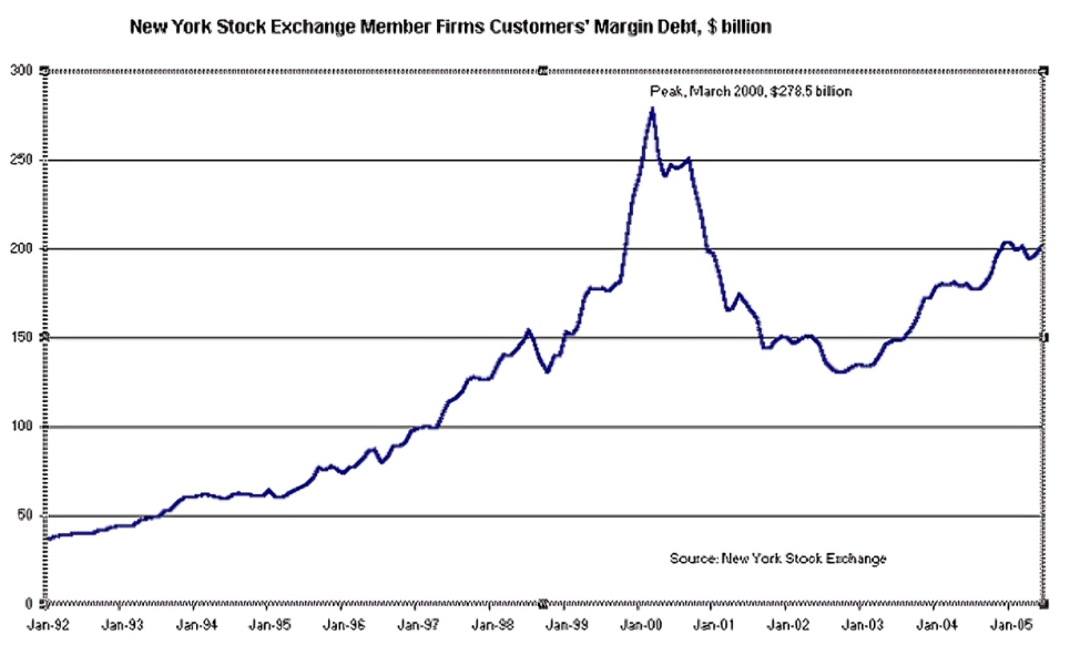 2006-mar_Graph 5